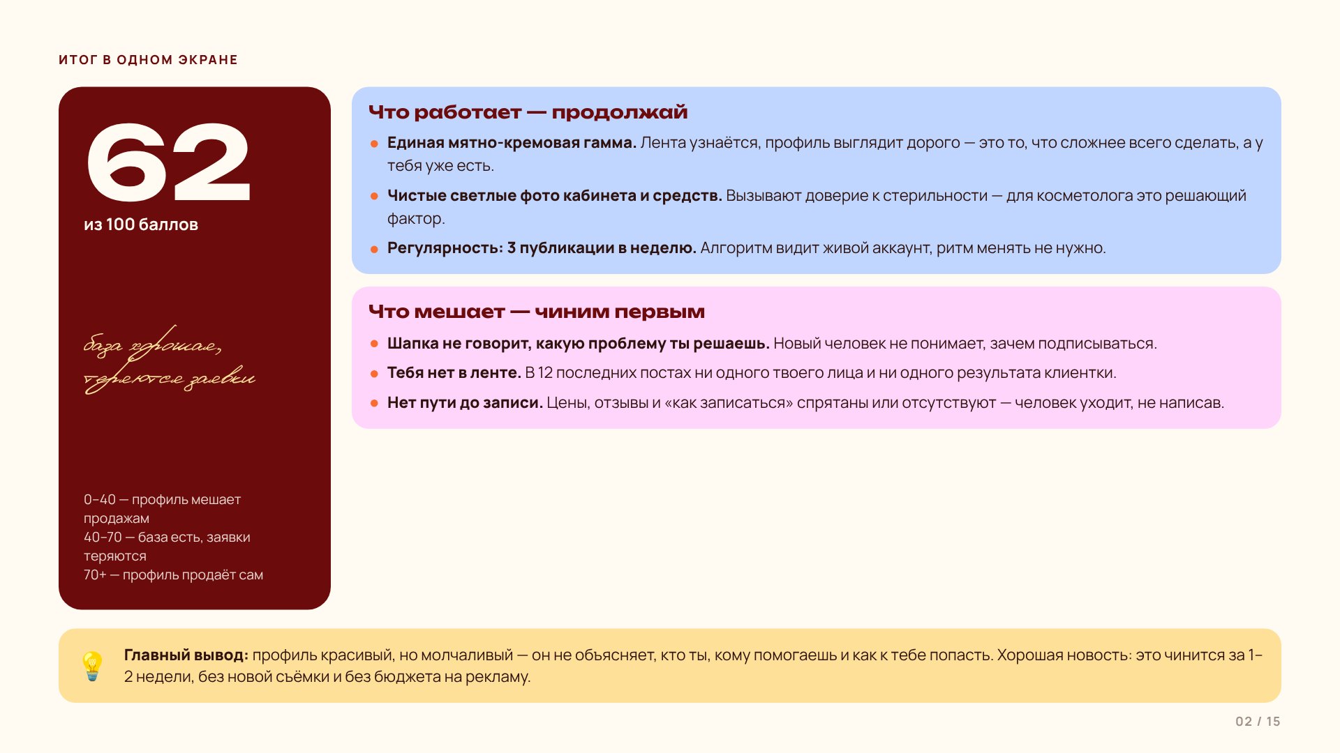 Слайд 2 · Итог