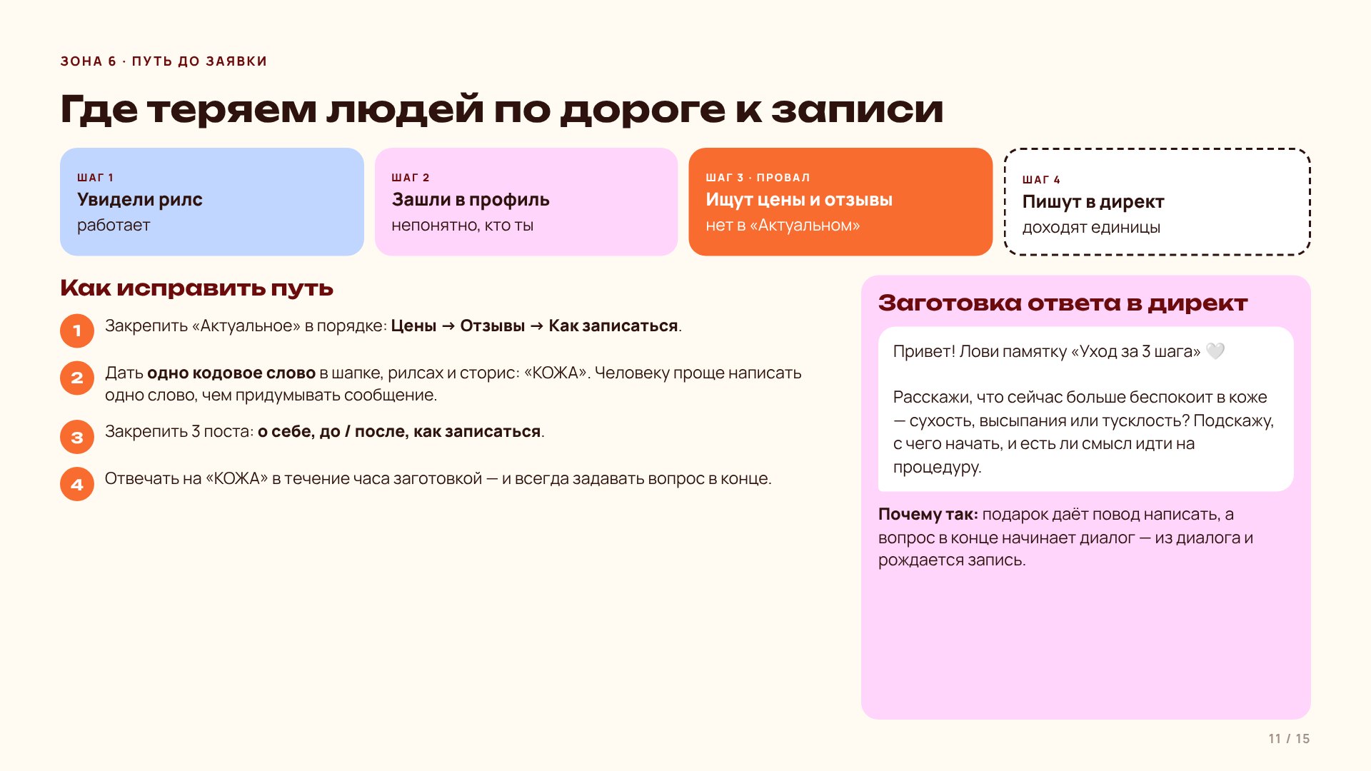 Слайд 11 · Путь до заявки